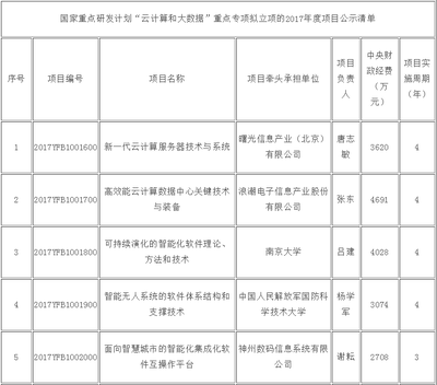 云计算与大数据国家专项展示 2017年度项目安排公示与装备技术服务升级