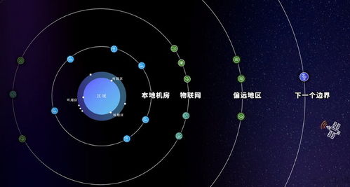 亚马逊云科技 15年云计算变革与技术服务升级之路