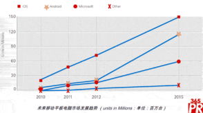 下一代嵌入式系统 融合移动设备与云计算的技术革新